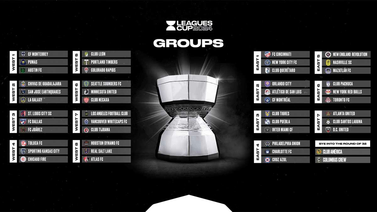 Leagues Cup 2024 groups