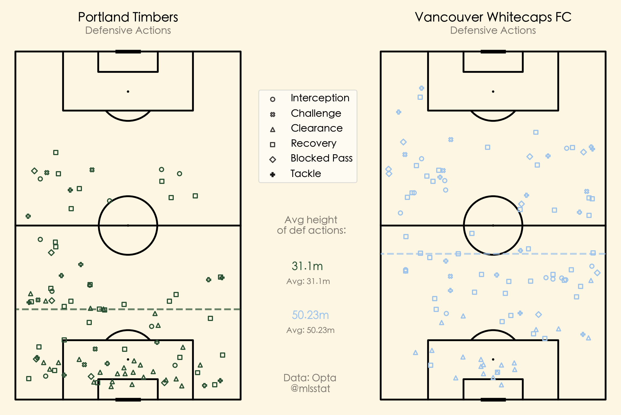 Defensive action map for POR-VAN on Feb. 23